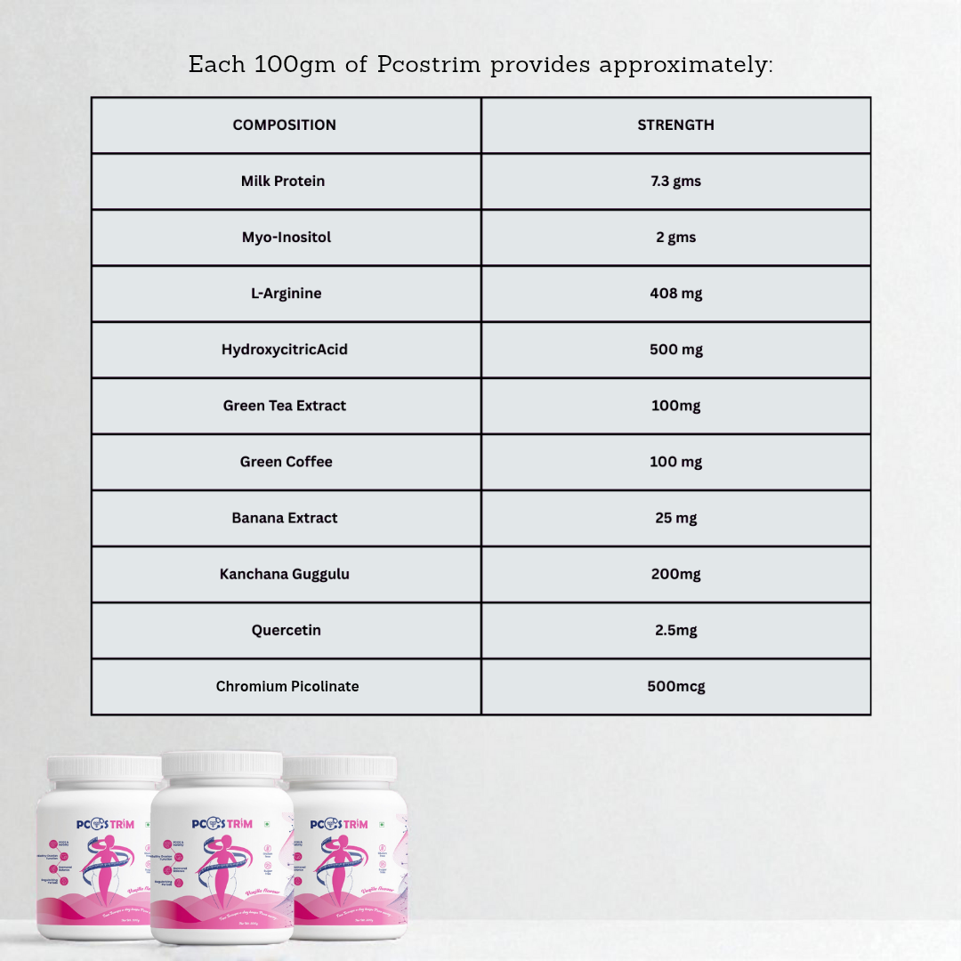 PCOSTrim – Comprehensive Natural Solution for PCOS Wellness